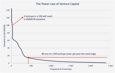 Venture Capital 的图像结果
