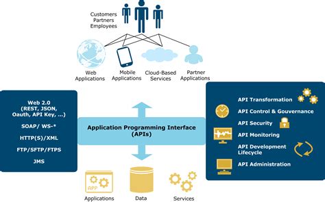 Deploy Azure API Management instance to internal VNet | Microsoft Learn