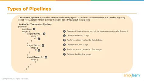 Jenkins Pipeline Tutorial 的图像结果