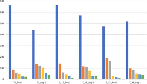 Louvain Algorithm in JavaScript 的图像结果