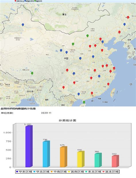 全国科研机构数量统计信息图 - 中华人民共和国科学技术部