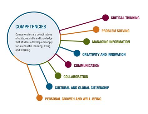 Understanding Social Work Competencies