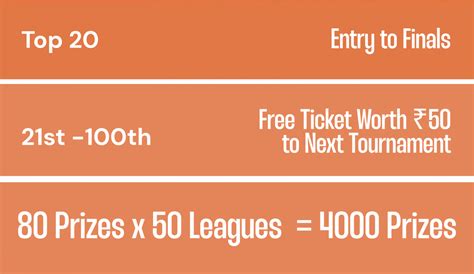 Image result for Chess Rating System