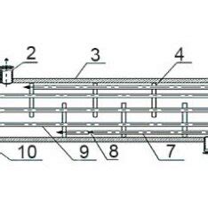Image result for Shell Unit
