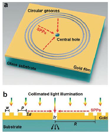 Image result for Interferometer Tutorial