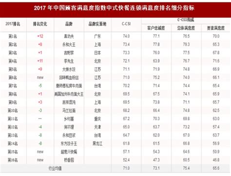 2018年中国中式快餐连锁行业分析报告-市场深度调查与发展前景研究 - 观研报告网