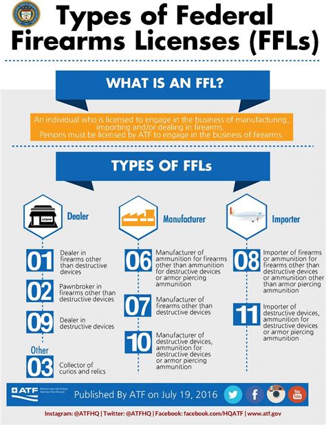 FFL License Application Form 的图像结果