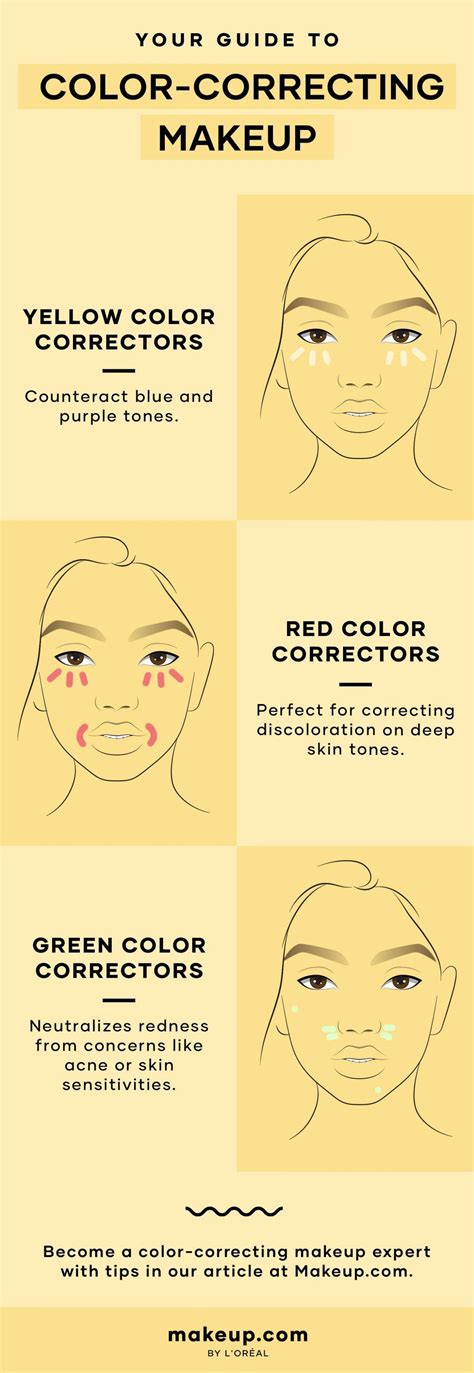 Image result for Color Correction Makeup Guide