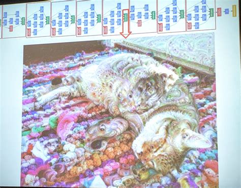 Image result for What Is Machine Learning Works