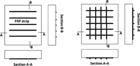 One Way Two-Way Slab 的图像结果