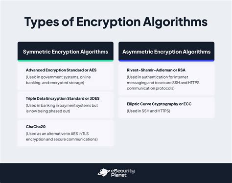 Examples of Encryption 的图像结果