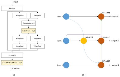 An Improved YOLOv5 Algorithm for Drowning Detection in the Indoor ...