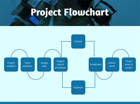 Image result for Creating a Flowchart
