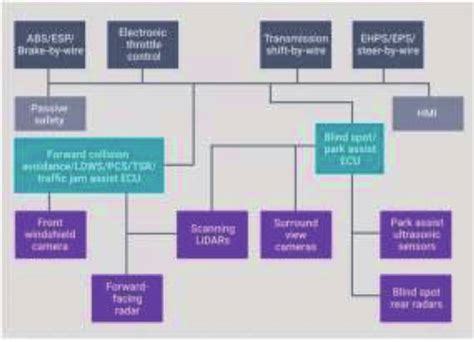 Forward Collision Avoidance Test 的图像结果