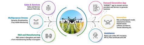 IoTechWorld Avigation Pvt. Ltd. Gurugram,, India | About Us