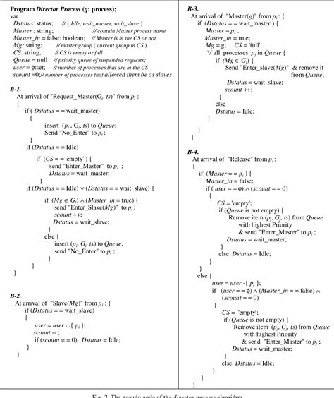 Image result for Dijkstra Token Ring Mutual Exclusion Algorithm