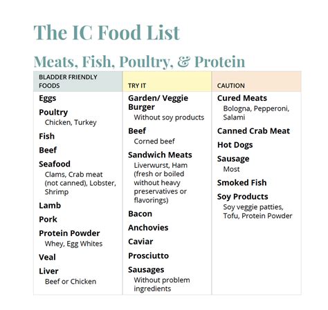Interstitial Cystitis IC Diet: Recommended Diet :: MN Women's Care