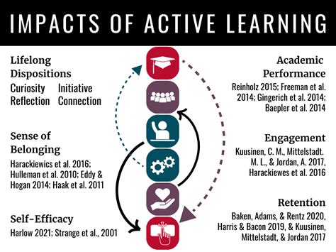Why Active Learning Works 的图像结果