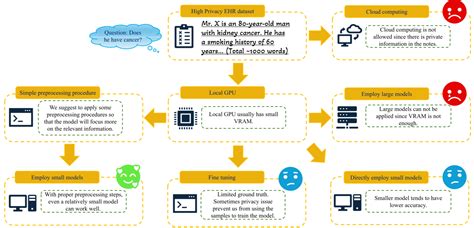 Image result for Local LLM Data Privacy