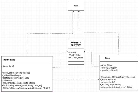 Class Methods 的图像结果