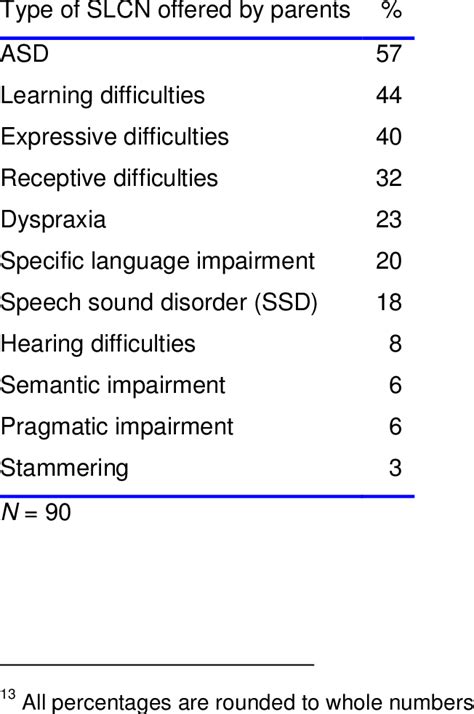Local Offer Slcn 的图像结果