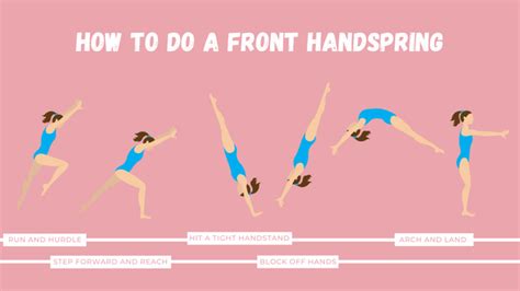Front Handspring Tips 的图像结果