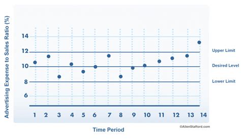 Marketing Expenses Strategy Chart Example 的图像结果