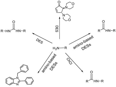 Molecules | Special Issue : Deep Eutectic Solvents: Properties and ...