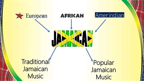 History of Jamaican Music.pptx