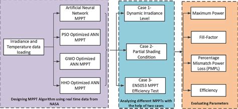 Image result for Block Study Method