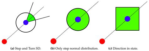 Grid-Based Bayesian Filtering Methods for Pedestrian Dead Reckoning ...