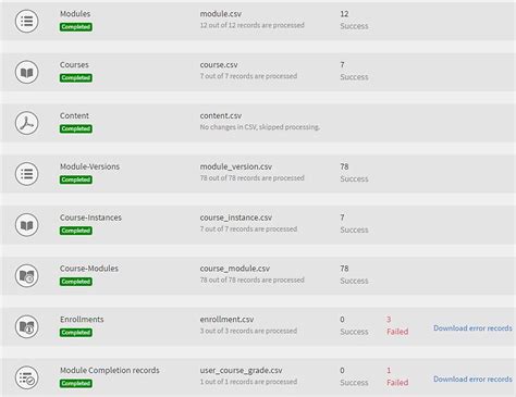 Reference manual for Integration Administrators who want to migrate an ...