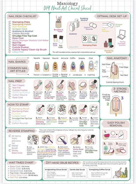 Image result for Beginner Nail Tech Tutorial