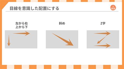 Image result for Inverse Functions Method