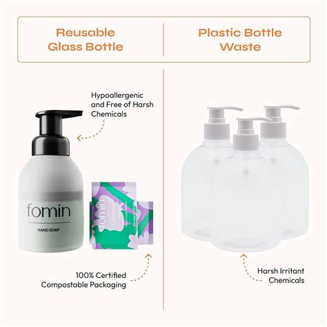 FOMIN Foaming Hand Soap Tablets (16 Count) - Variety Pack Sustainable ...