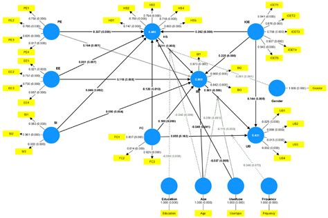 Adoption of Environmental Information Chatbot Services Based on the ...
