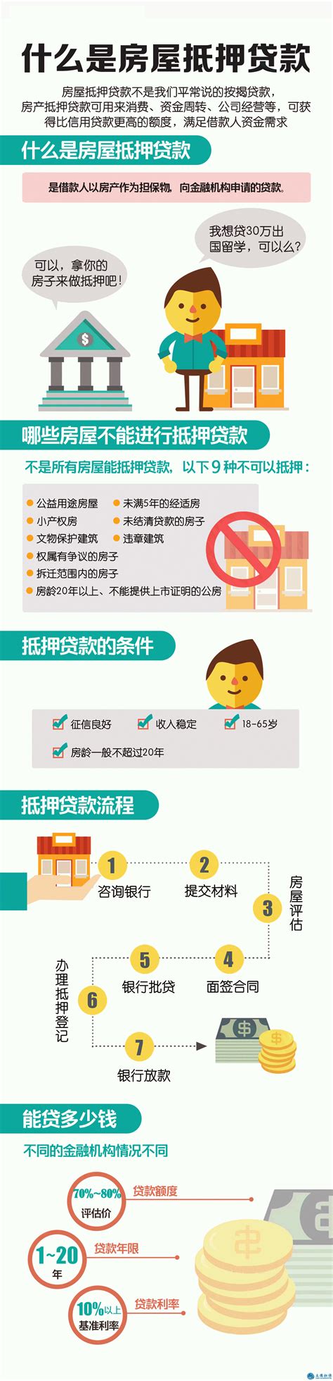 上海房子抵押贷款怎么贷?附详细流程和条件_上海立德担保