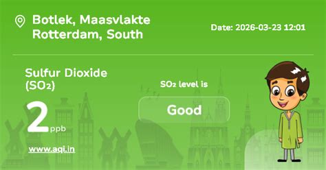 Botlek Sulfur Dioxide (SO2) Level: Real-Time Air Pollution Alerts