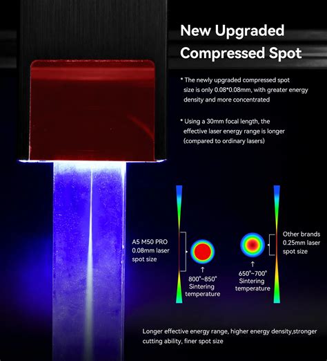Image result for Atomstack A5 Pro Power Supply