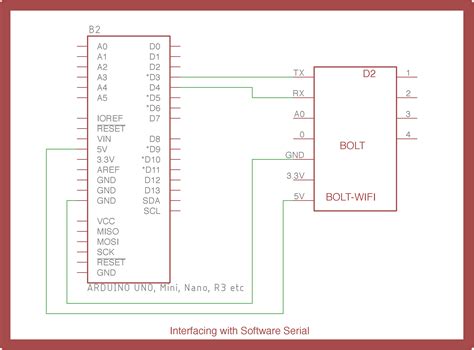 Software Serial Library Download 的图像结果