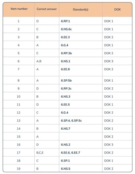 Image result for Grade 6 Math Test Printable
