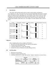 Image result for Worker Machine Chart