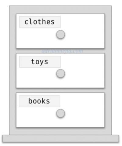 Image result for JavaScript Object HashMap