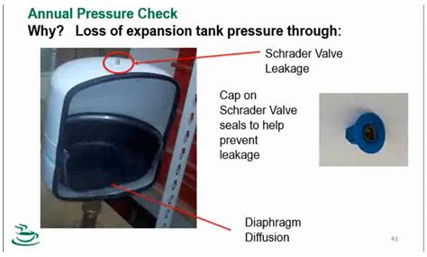 Diaphragm Expansion Tank Leaking at Timothy Beck blog