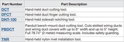Panduct® Installation Tools - Panduit | Mouser