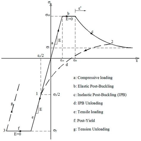 Performance of Six Metaheuristic Algorithms for Multi-Objective ...