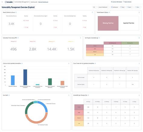 Vulnerability Management Overview - Tenable.io Dashboard | Tenable®