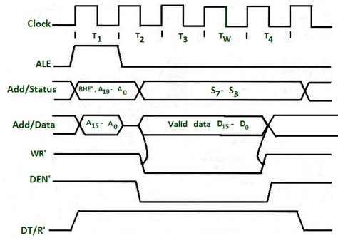 Image result for Flat Mode Memory in Microprocessor