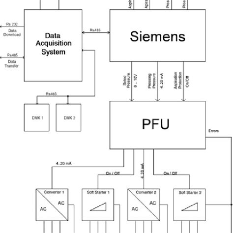 Automation Engineering 的图像结果