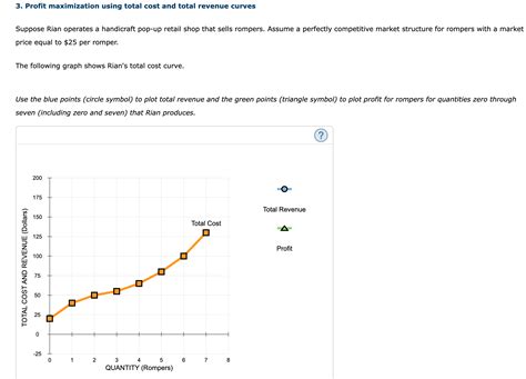Image result for Profit Maximization Example without Total Cost and Demand Functions